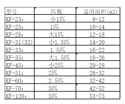 长泰空调维修